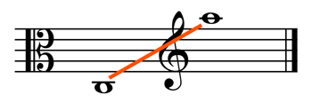 Tonumfang der Viola